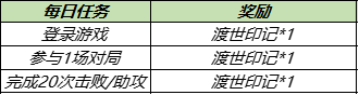 王者荣耀渡世印记快速获得方法