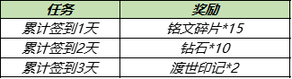 王者荣耀渡世印记快速获得方法