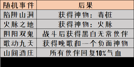 梦幻西游网页版共闯龙潭通关攻略