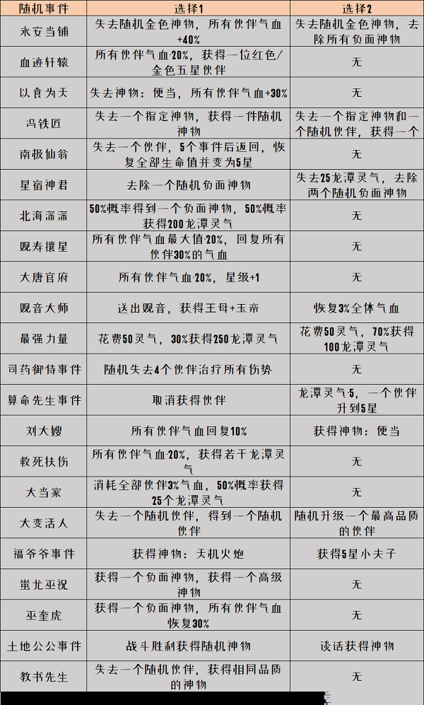 梦幻西游网页版共闯龙潭通关攻略