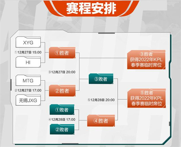 《王者荣耀》2022KPL春季赛资格赛赛程表分享