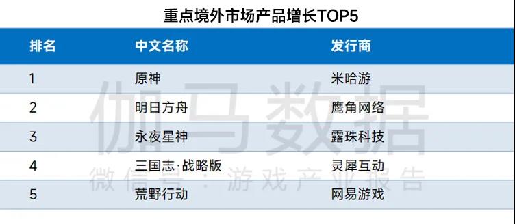 中国手游市场1月收入222.4亿元，同比增长17.76%