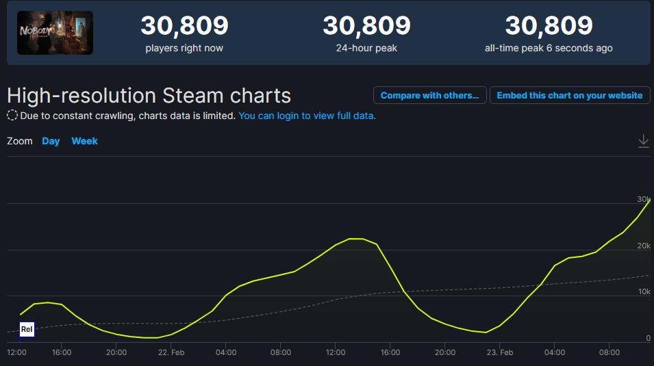 《大多数》Steam在线破3万，这款国产独游为何如此上头？