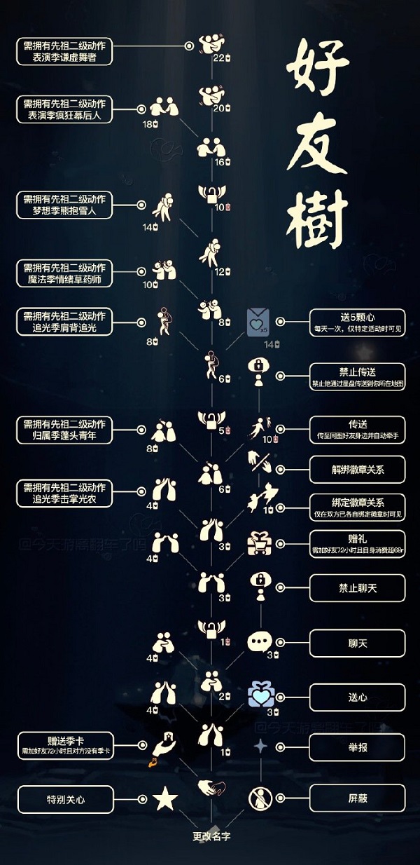 光遇好友树兑换图2022最新