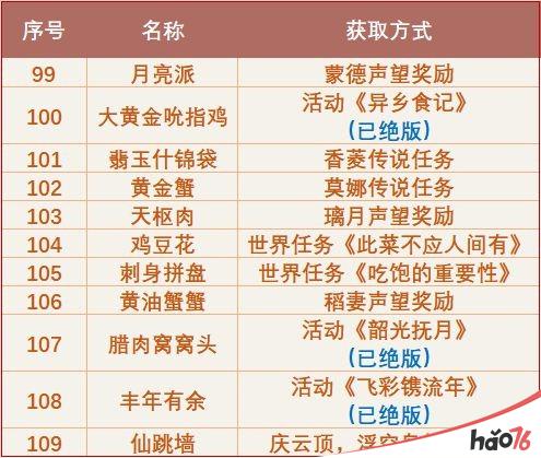 《原神》2.6版本全食谱获取方法汇总