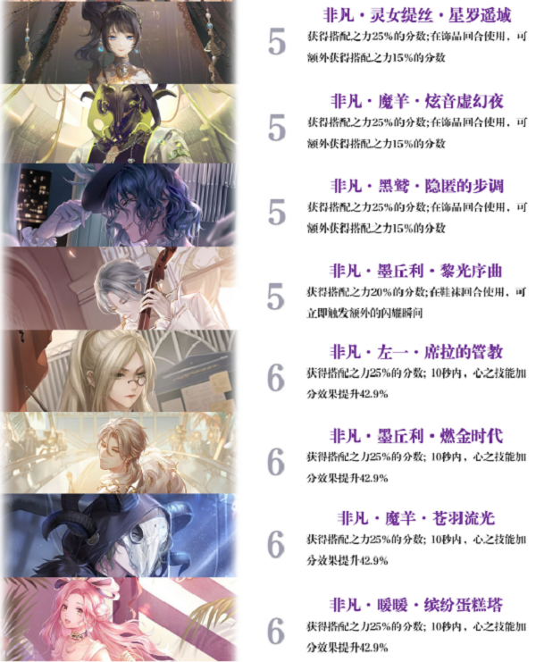 闪耀暖暖性感设计师之影排行最新2022