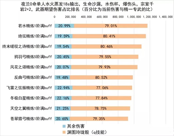 原神夜兰武器选择推荐攻略