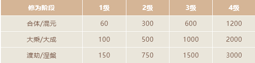 一念逍遥天命使用攻略