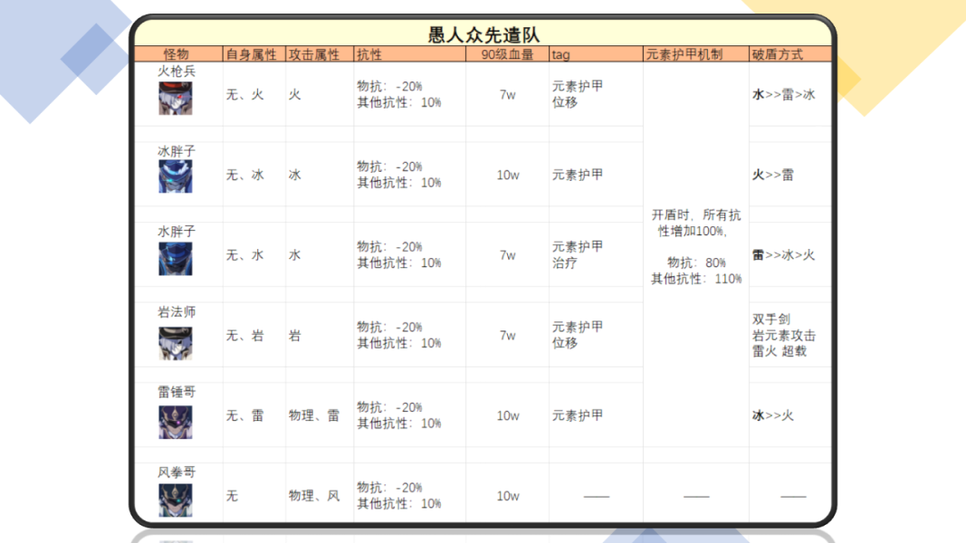 《原神》徽记收集路线全分享