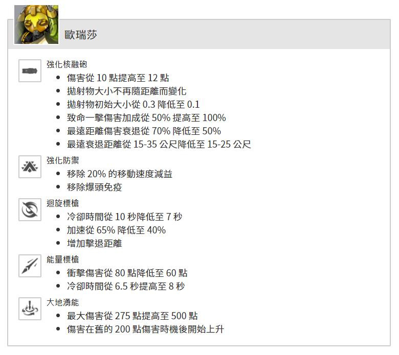 《守望先锋：归来》B测上线 测试服更新细节公布
