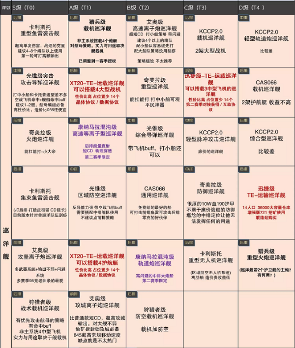 鏃犲敖鐨勬媺鏍兼湕鏃ヨ埌鑸规帓琛?鏈堟渶鏂颁竴瑙?022