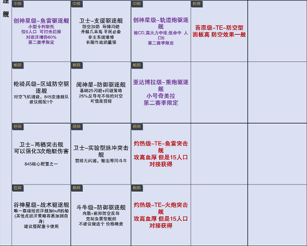鏃犲敖鐨勬媺鏍兼湕鏃ヨ埌鑸规帓琛?鏈堟渶鏂颁竴瑙?022