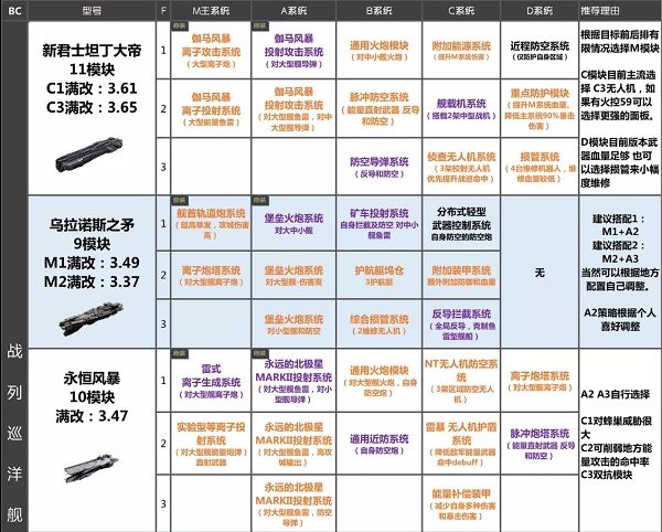 无尽的拉格朗日舰船模块排行最新2022