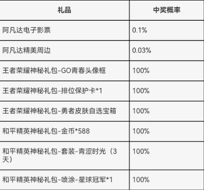 王者荣耀成人礼在哪里领取？成人礼领取攻略