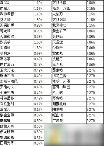 濡沫江湖如何鉴宝？濡沫江湖鉴宝玩法攻略