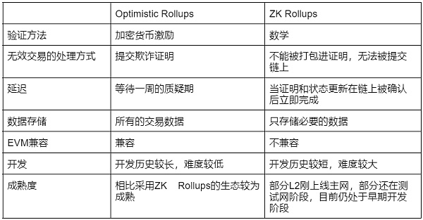 科普：StarkNet 技术风险、经济模型与评论