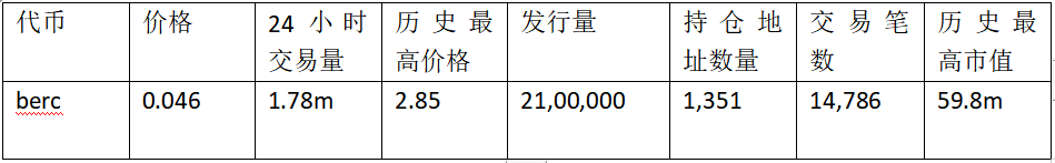 FERC上线暴涨数百倍：公平发售概念代币都有哪些？