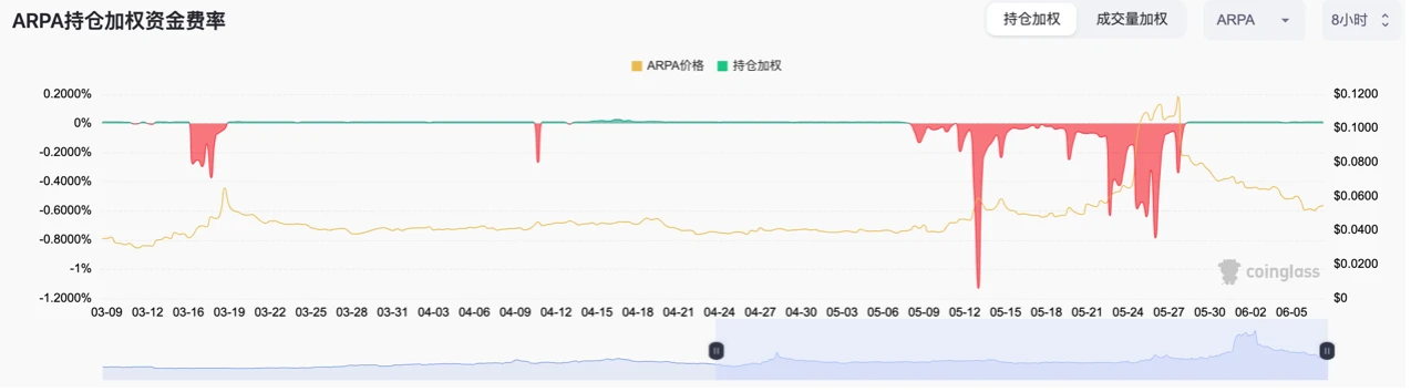 Foresight Ventures：如何从山寨币轧空行情中获利？