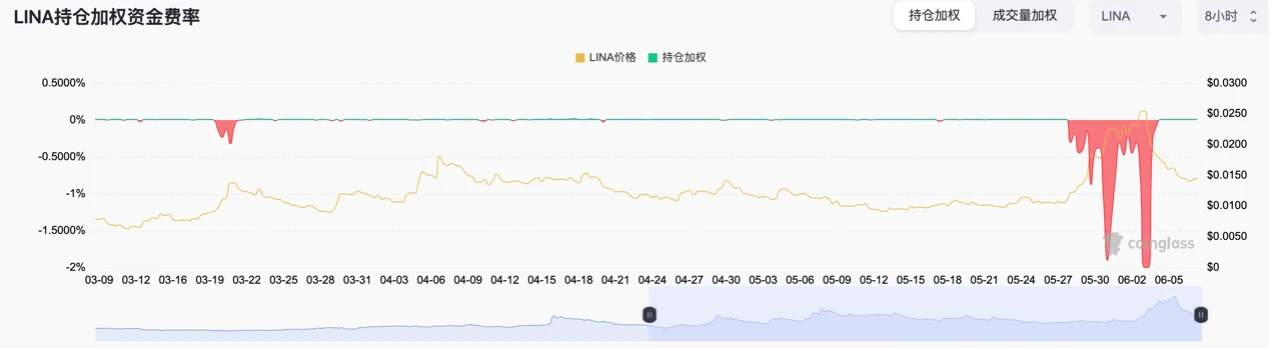 Foresight Ventures：如何从山寨币轧空行情中获利？