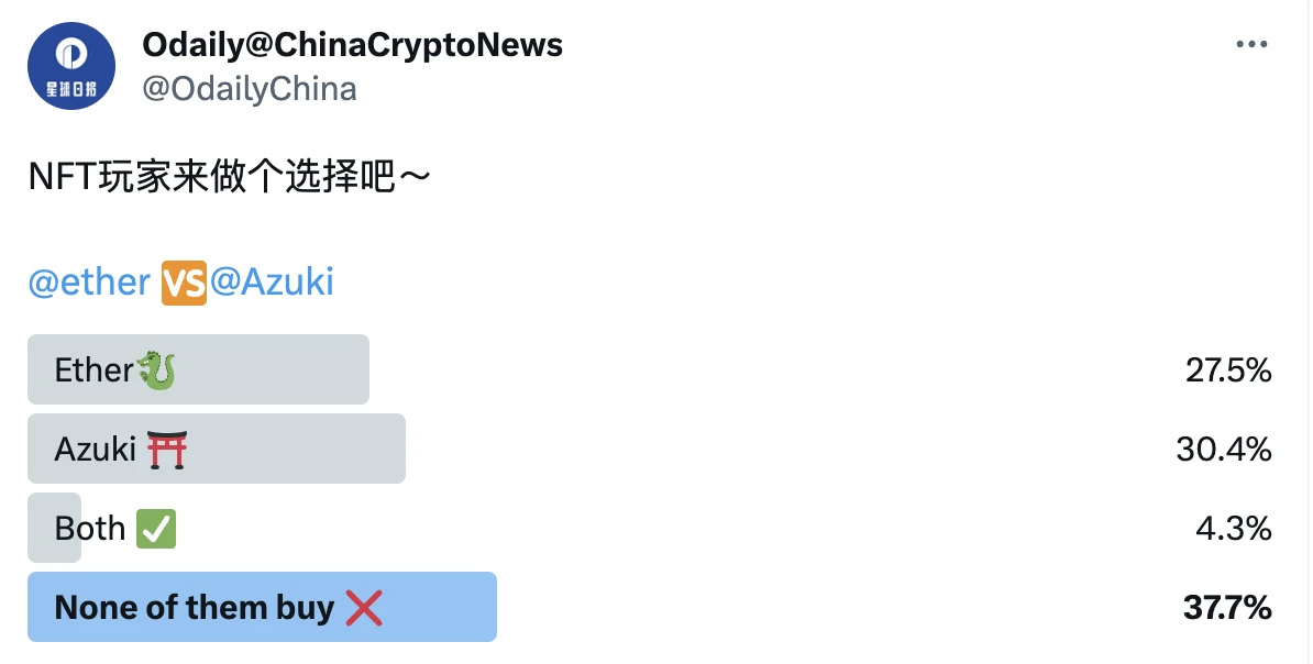 预热一年即将发售：画风神似Azuki的Ether能火吗？