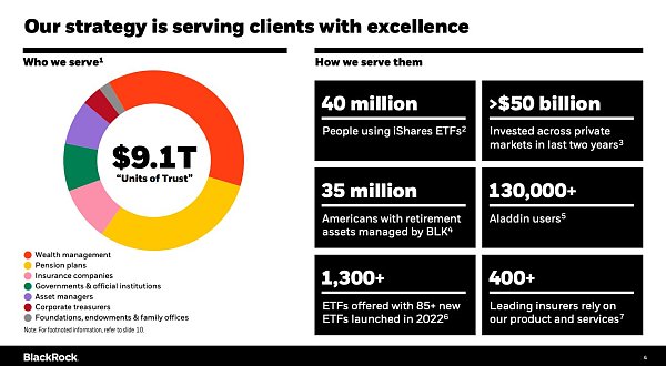 如果贝莱德的比特币 ETF 获批 哪些项目会是背后赢家？