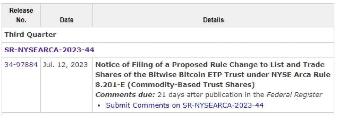 美国​SEC正式开启Bitwise比特币ETF申请审查程序