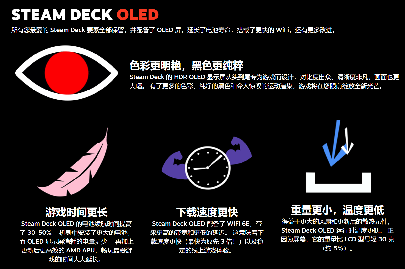 V社确认开发Steam Deck 2 性能将有次世代升级