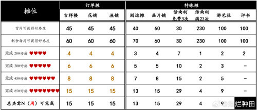 桃源深处有人家桃源乡赶集怎么玩