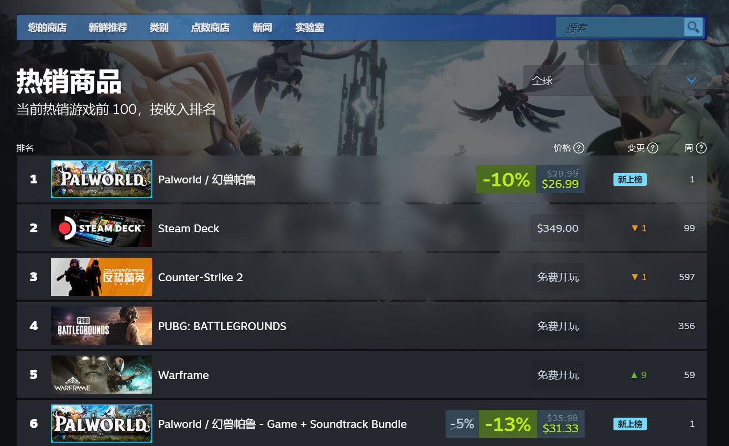 《幻兽帕鲁》Steam特别好评 首发在线超31万