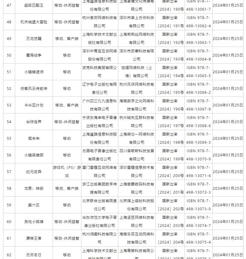 1月份国产网络游戏审批信息 《纪元变异》、《我的三体：2277》等