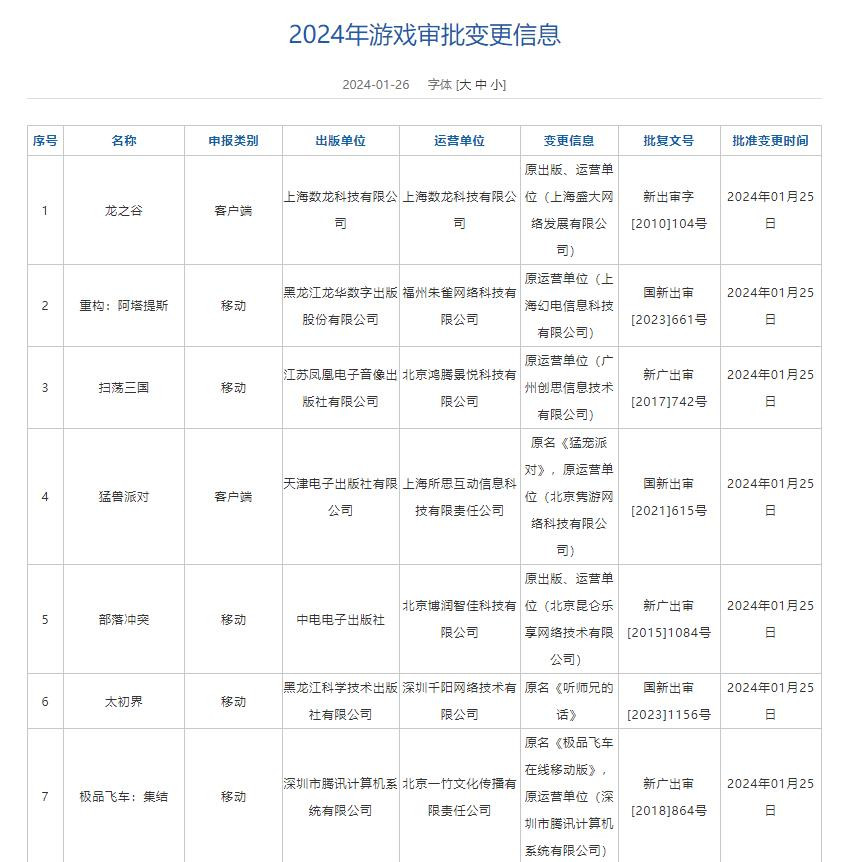 1月份国产网络游戏审批信息 《纪元变异》、《我的三体：2277》等