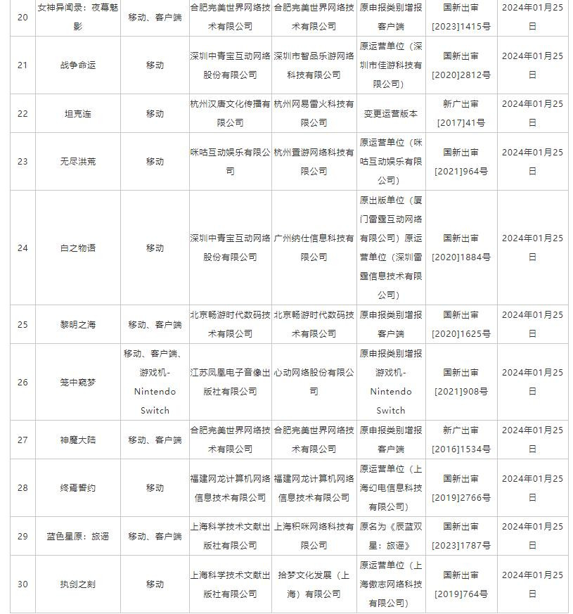 1月份国产网络游戏审批信息 《纪元变异》、《我的三体：2277》等