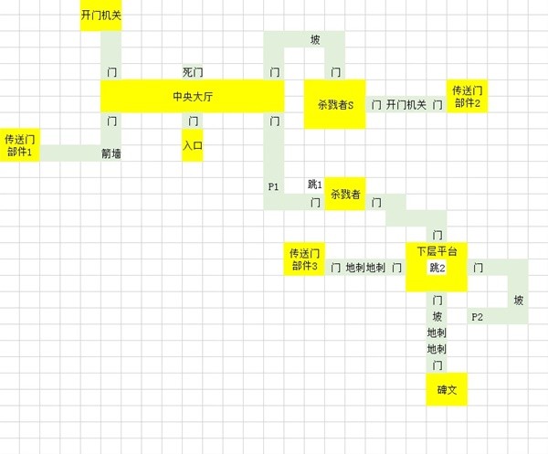 灵魂面甲青铜地宫路线图详解