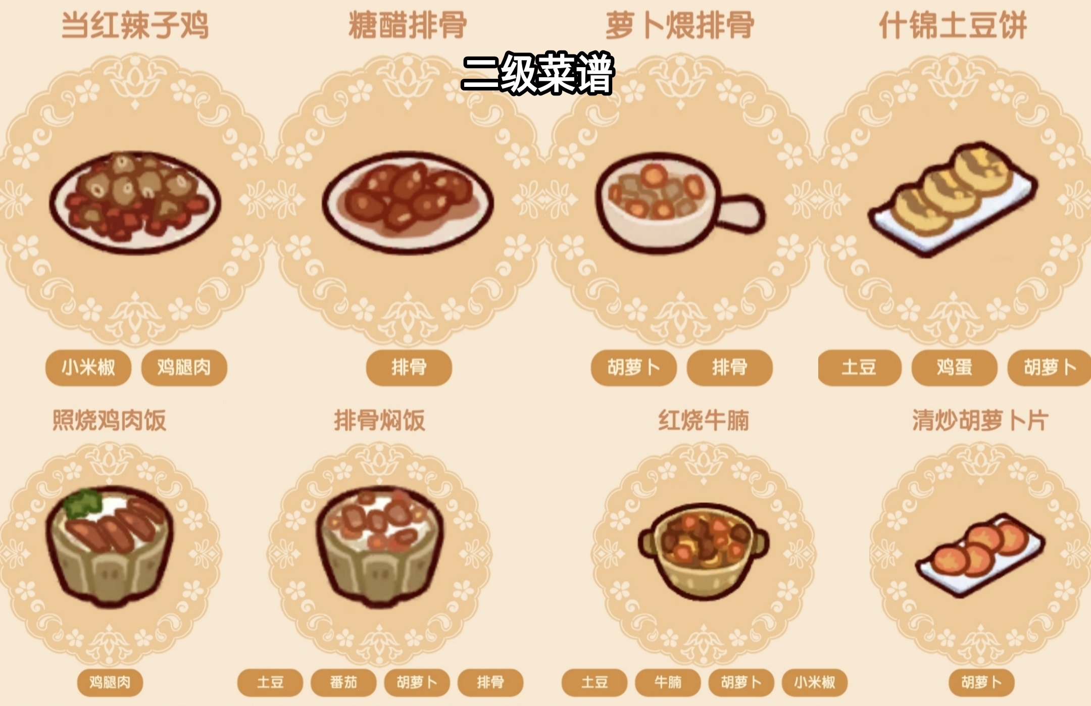 我的休闲时光二级食谱有哪些