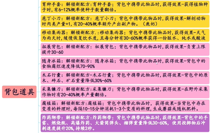 七日世界模因专精怎么搭配