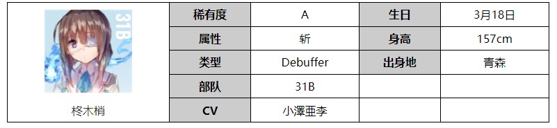 炽焰天穹角色图鉴：柊木梢