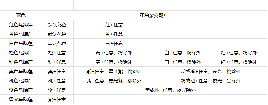 心动小镇马蹄莲杂交配方有哪些