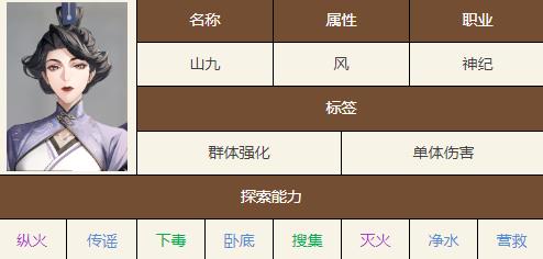 如鸢角色图鉴：山九