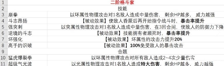 暗喻幻想demo版格斗家技能介绍