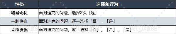 勇者斗恶龙3重置版性格选择建议