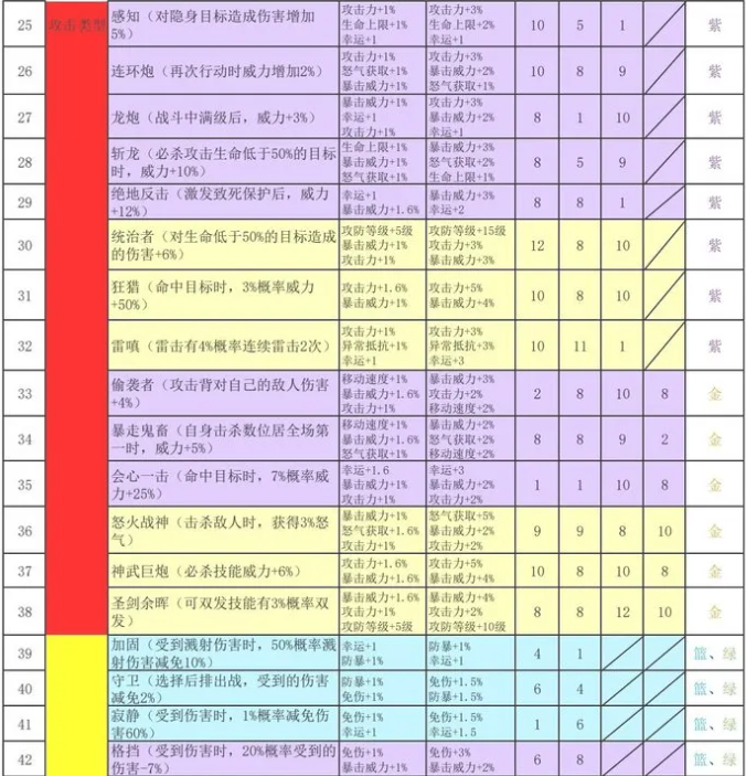 再刷一把2符文之语搭配表整理