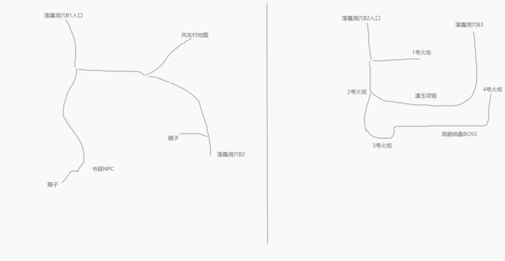 再刷一把2全部隐藏地图位置介绍