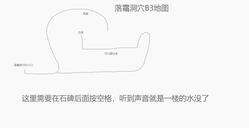 再刷一把2全部隐藏地图位置介绍