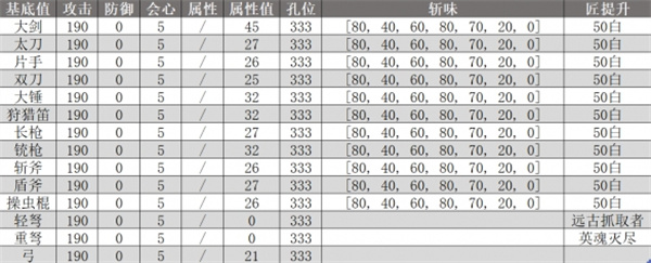 怪物猎人荒野机械武器合成步骤