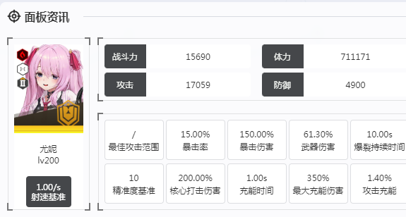 胜利女神nikke国服角色图鉴：尤妮
