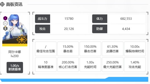 胜利女神nikke国服角色图鉴：阿尔卡娜
