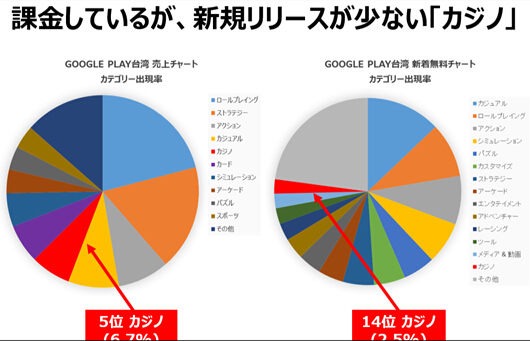 2014年9月台湾Google Play游戏市场分析