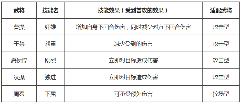 三国杀传奇副将选哪个