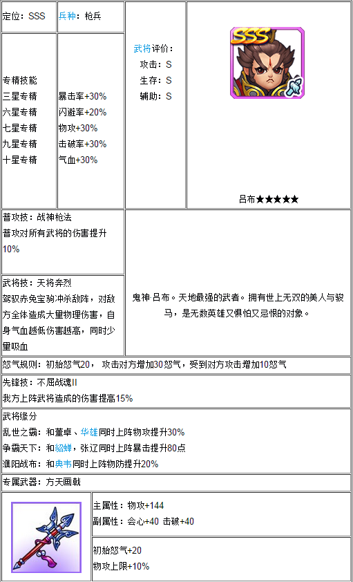 变身吧主公吕布属性技能介绍