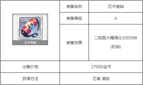 天天风之旅忍术卷轴的具体作用